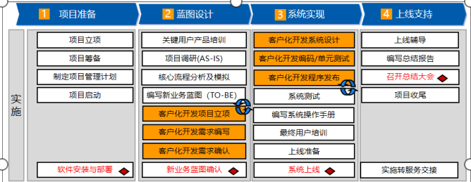 金蝶軟件的優(yōu)點有哪些？